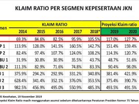 Rasio Klaim BPJS