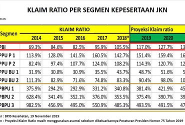 Rasio Klaim BPJS