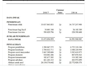 laporan keuangan